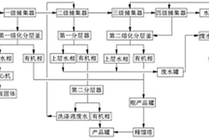 用于鄰氯苯甲腈生產(chǎn)的捕集裝置及工藝