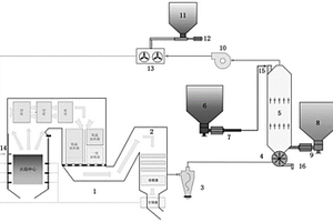 燃煤電廠多元燃料協(xié)同處置的設(shè)備及工藝