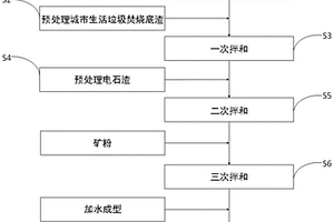 高液限淤泥質工程渣土的低碳固化方法