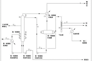 工業(yè)用裂解碳九制備高純級(jí)雙環(huán)戊二烯的方法