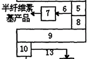 秸稈資源化清潔聯(lián)制技術(shù)與高效熱壓裝置