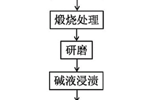 鋁灰催化提高煤矸石脫硅率的方法