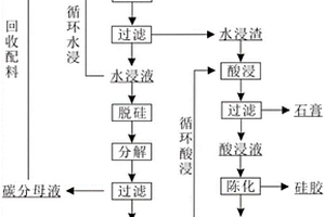 赤泥配鋁土礦綜合利用的方法