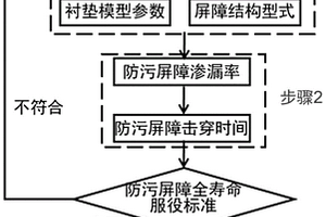 設(shè)計填埋場全壽命服役屏障的方法