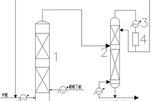 丙烯酸丁酯的制備方法