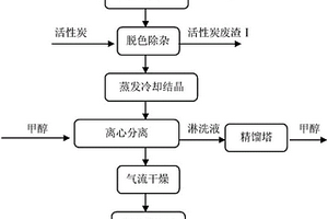 利用合成殺菌劑苯醚甲環(huán)唑產(chǎn)生的含鉀廢液生產(chǎn)高純硝酸鉀方法