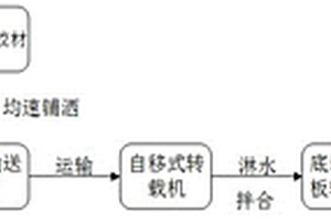 煤礦矸石混凝土充填材料及其制備方法