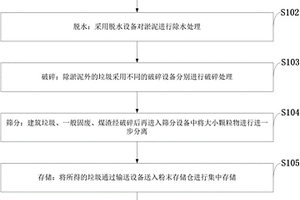 垃圾分類處理方法