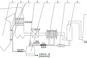低能耗協(xié)同處理飛灰及脫硫灰的煤粉鍋爐系統(tǒng)