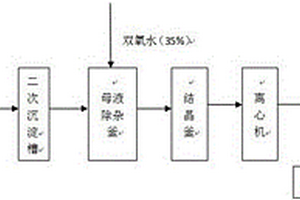 安賽蜜生產(chǎn)中外排母液的回收利用方法