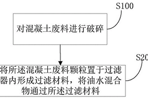 基于混凝土廢料的油水分離破乳方法