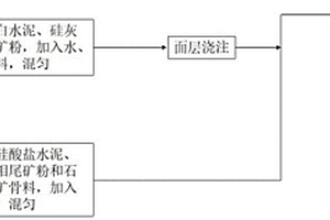 鉬尾礦活性粉末混凝土仿古磚及其制備方法