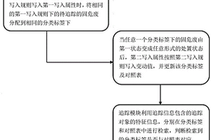 固危廢精細化追蹤方法及系統(tǒng)