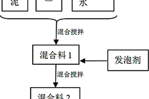 用含鈦高爐渣制備多孔材料的方法及含鈦多孔材料