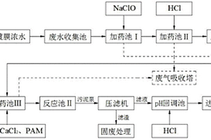 高濃縮電鍍膜濃水的處理方法及設(shè)備