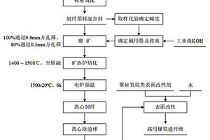 鎳鐵渣纖維穩(wěn)定劑及其制備方法與應用