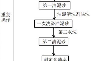 油泥砂分離清洗劑及利用其的油泥砂分離方法