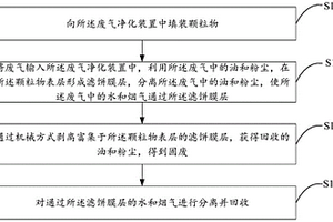 基于顆粒物的廢氣凈化方法、裝置、設(shè)備及存儲介質(zhì)