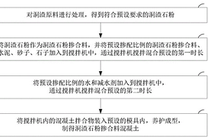 洞渣石粉摻合料混凝土及其制備方法