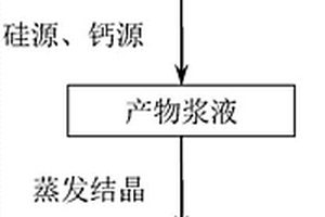 粉煤灰制備硫鋁酸鹽水泥熟料的方法