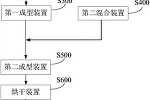 綜合利用含砷鐵礦與電石渣的系統(tǒng)