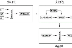 用鋁型材污泥生產(chǎn)鋁酸鹽水泥的系統(tǒng)