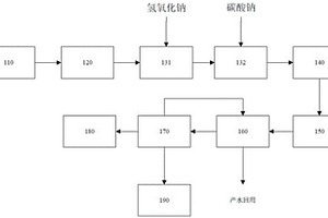 溫泉廢水的處理系統(tǒng)