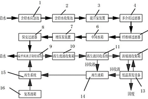 廢水除鉛處理系統(tǒng)