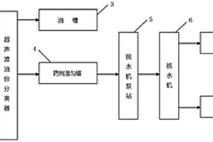 作業(yè)泥漿處理脫水裝置