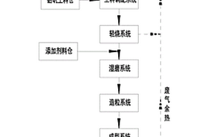 利用鋁型材污泥濕法制備耐火骨料的系統(tǒng)