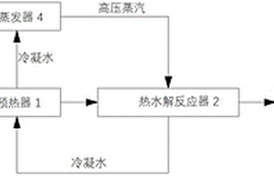 有機(jī)質(zhì)間接加熱連續(xù)式熱水解處理系統(tǒng)