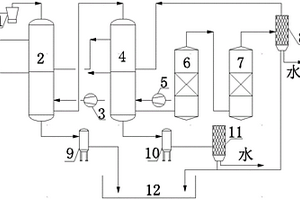 高溫生活垃圾熱解油氣的凈化系統(tǒng)