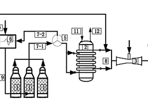 煙氣余熱利用系統(tǒng)