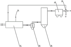 應(yīng)用于脫硫廢液的焚燒處理系統(tǒng)