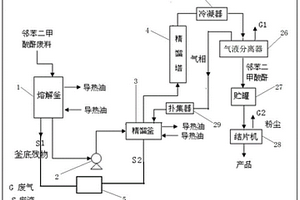 鄰苯二甲酸酐廢料回收系統(tǒng)