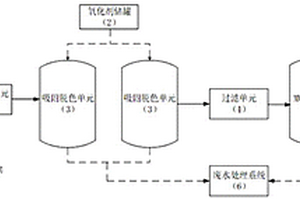 從染料行業(yè)廢酸中回收硫酸銨的系統(tǒng)