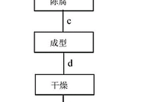 濾餅制燒結(jié)保溫砌塊工藝