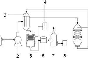 甲醇行業(yè)廢氣治理系統(tǒng)