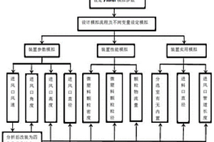 土壤中微塑料風(fēng)選分離模擬方法、裝置、設(shè)備及存儲(chǔ)介質(zhì)