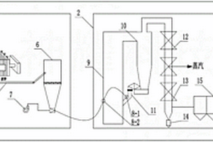 氣化細(xì)渣直接焚燒的處理系統(tǒng)