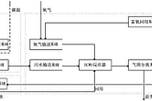 新型零污染排放污水綜合處理系統(tǒng)