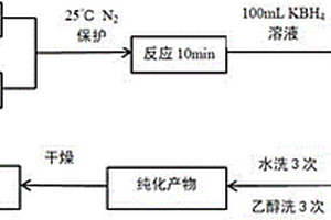 活性焦負載型零價鐵納米復(fù)合材料及其制備方法和應(yīng)用