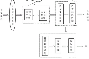 含鎳廢水處理裝置