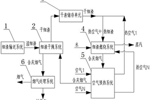 間接熱交換式氣化細渣資源化利用系統(tǒng)