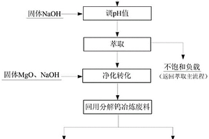 N263堿性萃取萃余液的處理方法