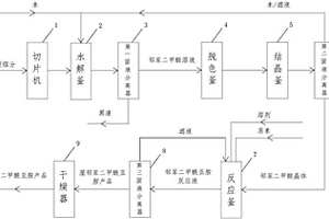 利用苯酐重組分制備鄰苯二甲酰亞胺的裝置