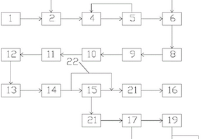 雜鹽資源化利用的系統(tǒng)