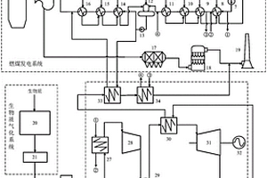 與燃煤電站耦合的生物質(zhì)氣化發(fā)電系統(tǒng)