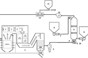 燃煤電廠多元燃料協(xié)同處置的設(shè)備