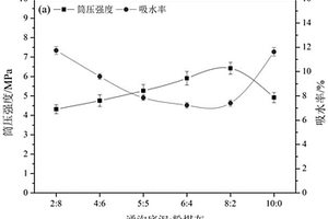 基于通溝底泥的免燒陶粒及其制備方法